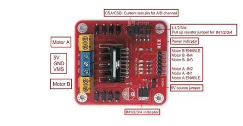 Motor drives are of many kinds depending upon the maximum supply voltage, maximum output current, rated power dissipation, load voltage, and number outputs, etc. L298N Motor Driver Board - Geeetech Wiki