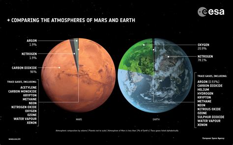Esa Space For Kids Esa Satellit Entdeckt Methan Auf Dem Mars
