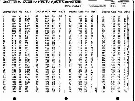 Ascii Hex Converter Program Full Version Free Software Download