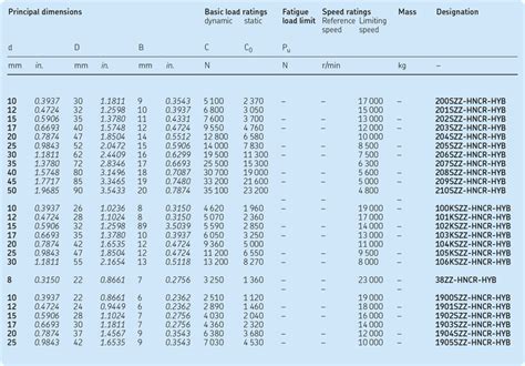 Skf Sealed Bearing Size Chart Best Picture Of Chart Anyimageorg