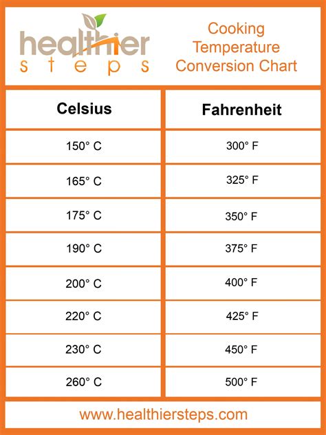 Celsius To Fahrenheit Chart - Healthier Steps