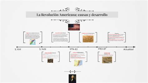 Linea Del Tiempo De La Revolucion Americana Images And Photos Finder