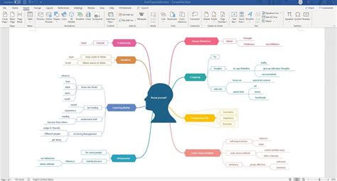 Cara Membuat Mind Map Menggunakan Microsoft Word IMAGESEE