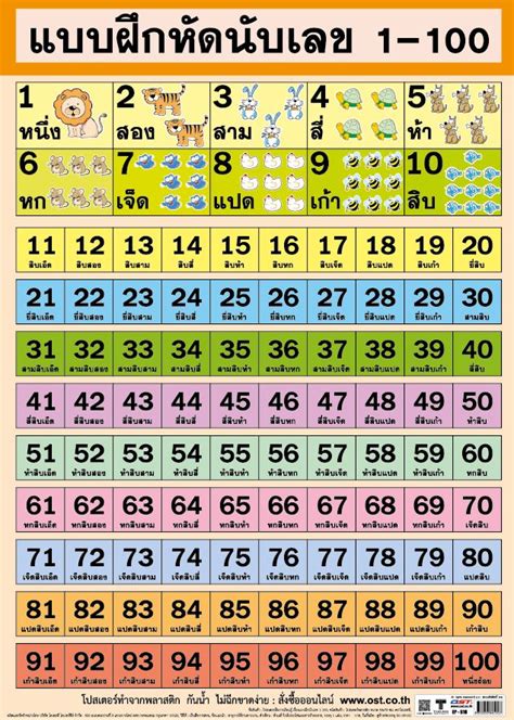 You can change the color, style, or size of the bullets or numbers in your powerpoint presentation, and you can change the number you want to start from. เครื่องเขียนโปสเตอร์พลาสติกพีพี สื่อการเรียนการสอน ...