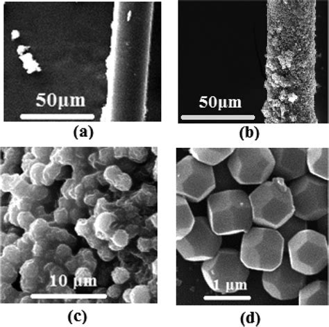 Synthesis Of Zeolitic Imidazolate Framework 8 On Polyester Fiber For Pm 2 5 Removal Rsc