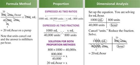 Types Of Iv Calculations Basicmedical Key