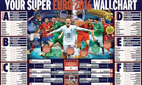We bring you all the confirmed euro 2020 fixtures going ahead in 2021 including dates, times and group details so you can plan your summer of football. Euro 2016 wallchart: Download or print off you brilliant guide to the finals in France | Daily ...