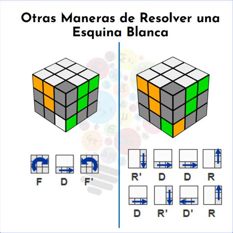 Anticuado Realizable Pensar Cubo Rubik Solucion Facil Lucha Traidor Copiar
