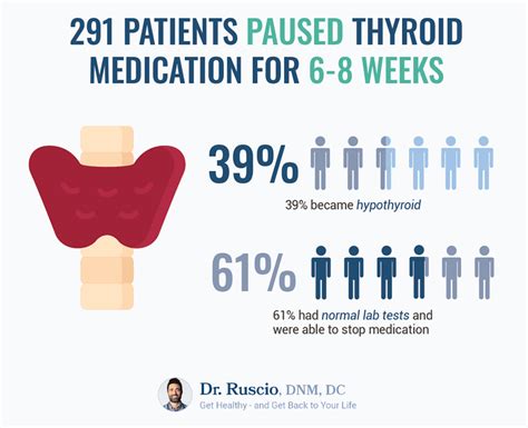 What Are Optimal Thyroid Levels Dr Michael Ruscio Dnm Dc