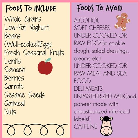 Find here baby food chart for babies from 3 months till 1 year of age. FOOD CHART FOR A PREGNANT OR LACTATING MOTHER