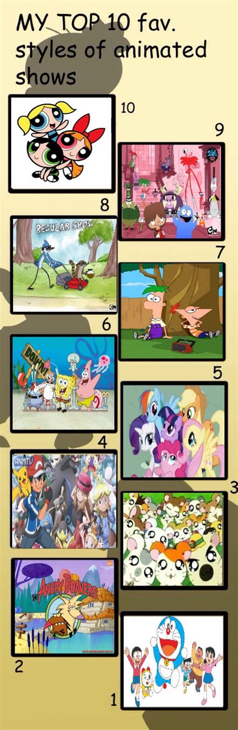 My Top 10 Favorite Styles Of Animated Shows By Doraeartdreams Aspy On