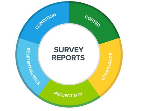 Goreport Building Surveying And Reporting Software