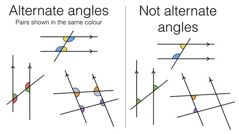 G3b Alternate And Corresponding Angles On Parallel Lines