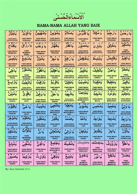 Berikut ini 99 asmaul husna, teks arab dan latin beserta arti, dalil, keutamaan dan khasiatnya. Asma asma Allah atau Asmaul Husna - Blog Edukasi