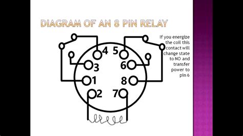 How To Wire Up An 8 Pin 24 Volt Dc Relay Youtube