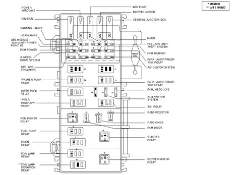 Ford Ranger Fuse Box Diagram Seeds Wiring Hot Sex Picture