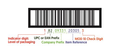 Barcodes For Different Levels Of Packaging Barcode Producer