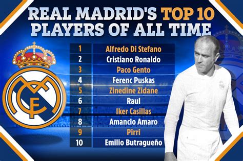 Real Madrids Top 50 Players Of All Time Ranked With Cristiano Ronaldo