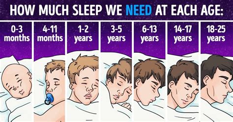 Thus the part that is cited could be misleading. Science Explains How Much Sleep We Really Need Depending ...
