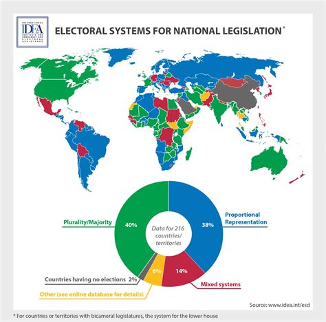 Electoral Systems For National Legislation International Idea