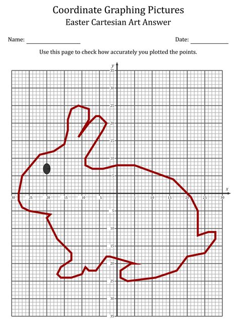 Graphing Coordinate Points Worksheets