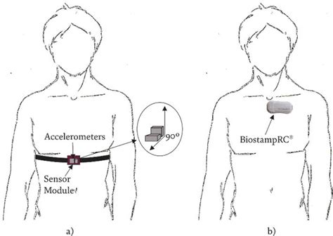Breathing Monitoring And Pattern Recognition With Wearable Sensors
