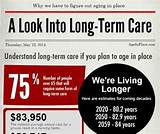 Photos of Long Term Care Insurance Information