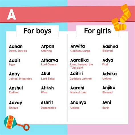 Hindi Baby Names Trendy Baby Girl Names New Baby Girl Names Hindu