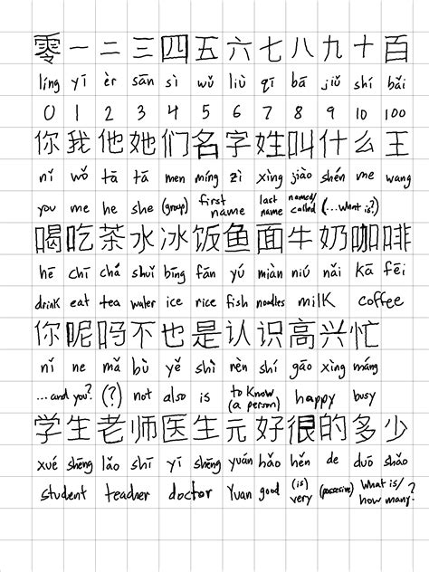 Learning Mandarin By Writing Everything Work Hard Span Easy