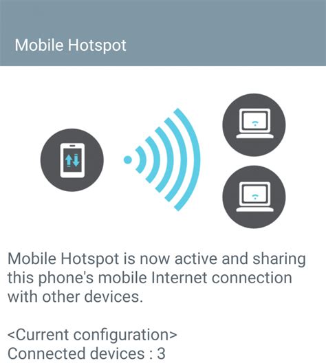 Mobile Hotspot Plans A Breakdown Of The Best Hotspot Plans