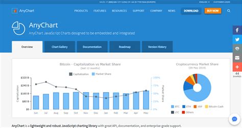 18 Javascript Libraries For Creating Beautiful Charts