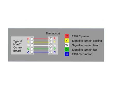 What Do The Colors On Thermostat Wires Mean The Meaning Of Color