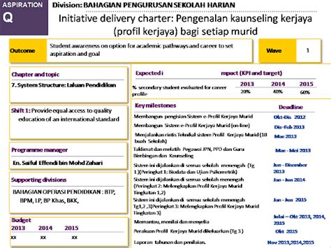 Gerbang kualiti pendidikan sistem e profil kerjaya murid. Gerbang Kualiti Pendidikan: SISTEM E-PROFIL KERJAYA MURID