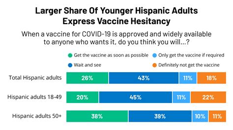 Vaccine Hesitancy Among Hispanic Adults Methodology 9613 Kff