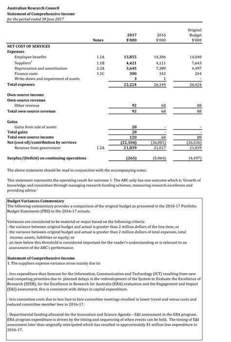 The future of asia's biggest budget airline, airasia, is in significant doubt, auditor ernst & young has said. Part 6 Financial statements - Australian Research Council ...