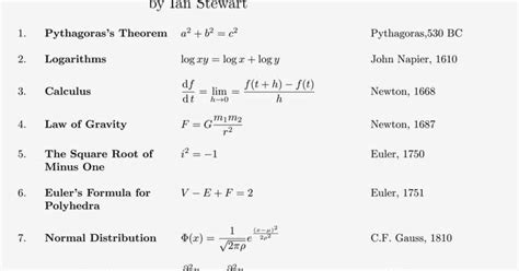 17 Equations That Changed The World Melbel