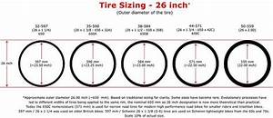 Bicycle Tyre Sizing And Dimension Standards Bikegremlin Tyre Size