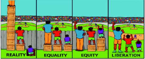 Reality Equality Equity Justice Wholenessonenessjustice