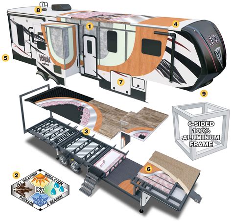 2019 Venom V Series Luxury Fifth Wheel Toy Hauler Features Kz Rv