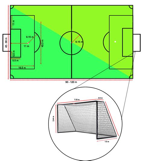 Download Gambar Dan Ukuran Lapangan Sepak Bola Panjang Lapangan Sepak