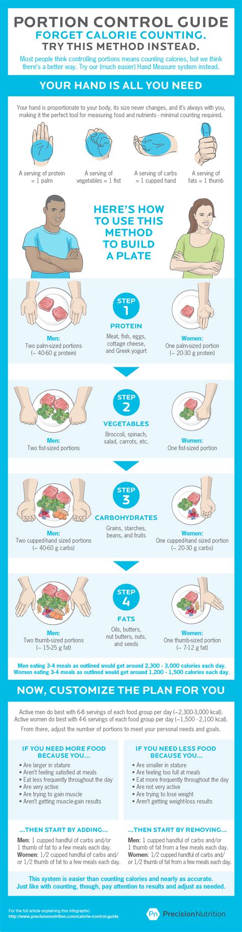 The Best Calorie Control Guide Infographic Estimating Portion Size