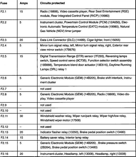 1 10 windshield wiper motor, instrument cluster (ic), audio control module (acm), ignition. 2004 Ford F150 Fx4 Fuse Box Diagram - Wiring Diagrams