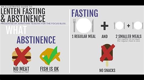 Lenten Fasting And Abstinence Guidelines St Michael Catholic Church