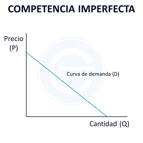 Competencia Imperfecta Qué Es Definición Y Concepto