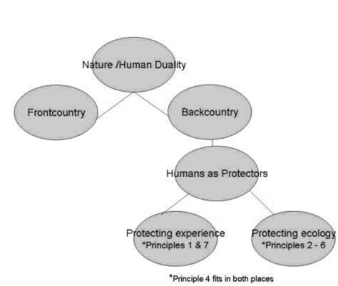 Contextualizing Lnt Within The Human Nature Duality Download
