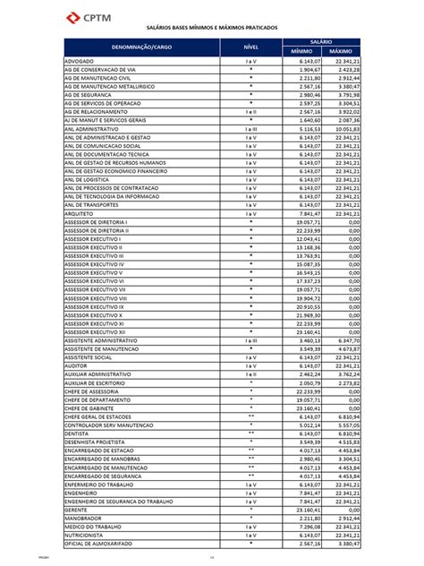 Tabela De Funcionários Cargos E Salários Pdf