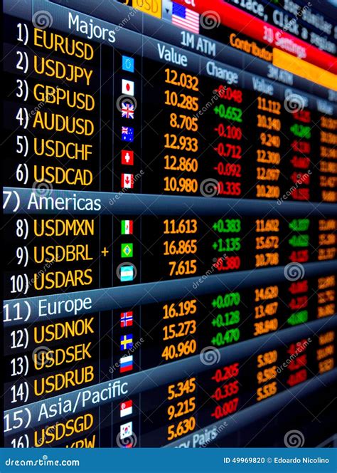 Currency Exchange Prices And Market Data On Screen Stock Photo Image