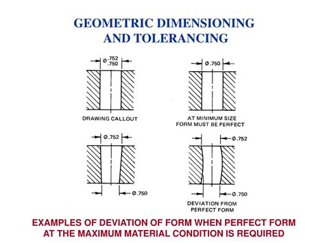 Ppt Gdandt Stands For Geometric Dimensioning And Tolerancing Powerpoint