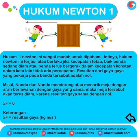 Pembahasan Hukum Newton 1 2 3 Dan Penerapann UtakAtikOtak