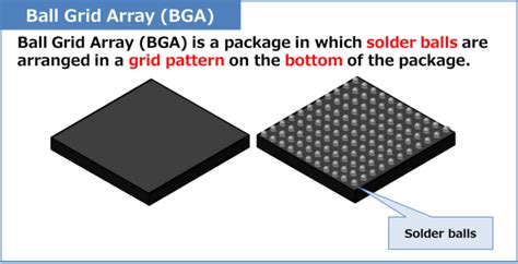 What Is Ball Grid Array Bga Electrical Information